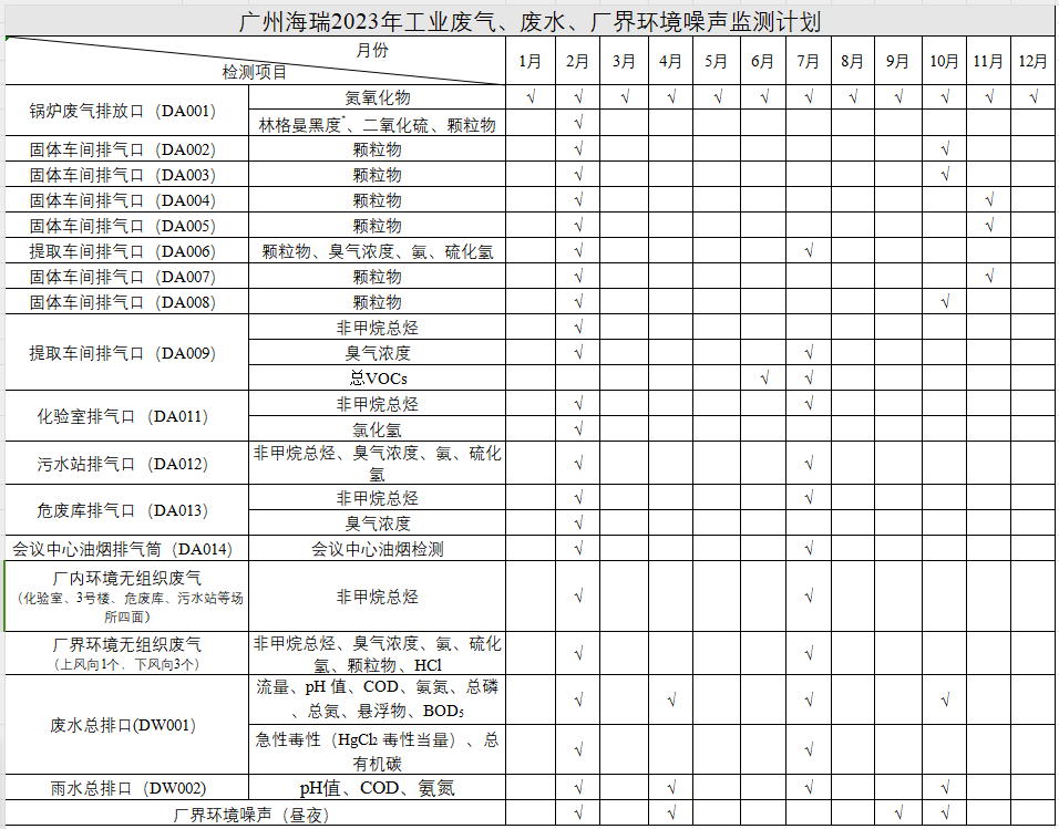 2023年广州海瑞药业环保信息公开